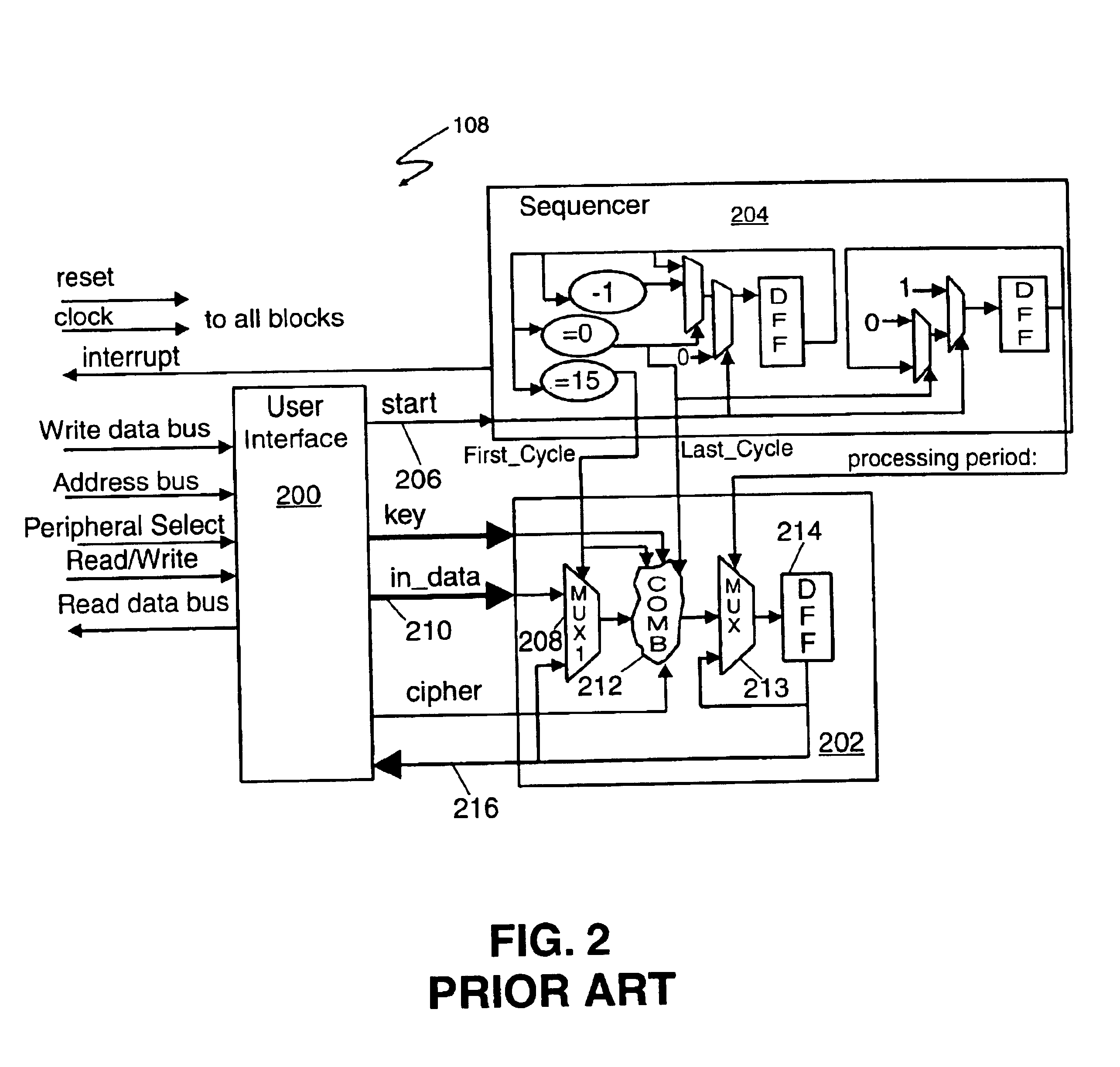 Method and apparatus for smoothing current consumption in an integrated circuit