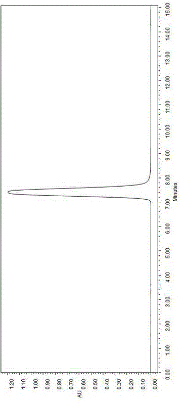 Method for preparing questin by utilizing ocean aspergillus flavipes HN4-13 bacterial strain and application of questin