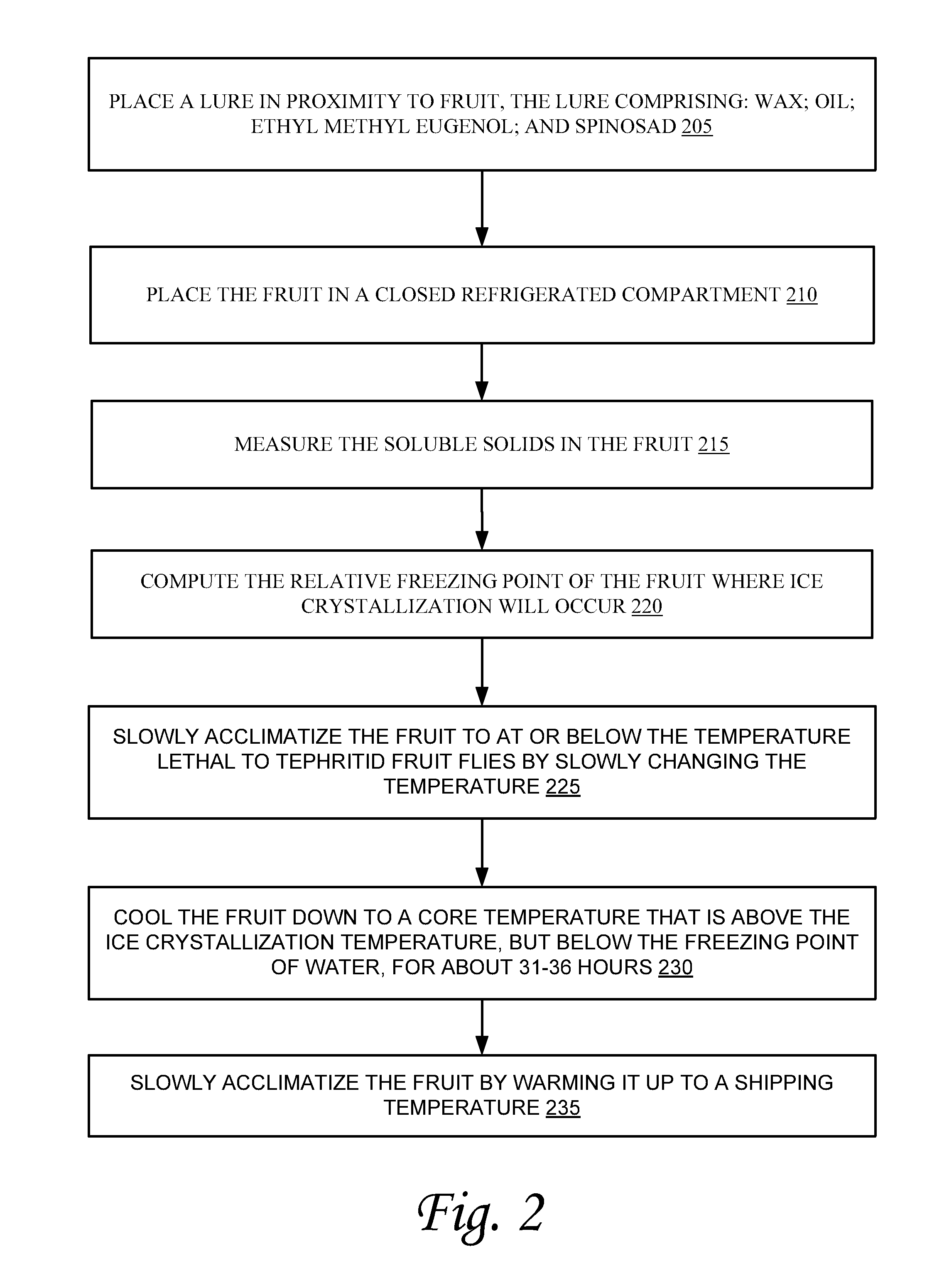 Tephritid control system