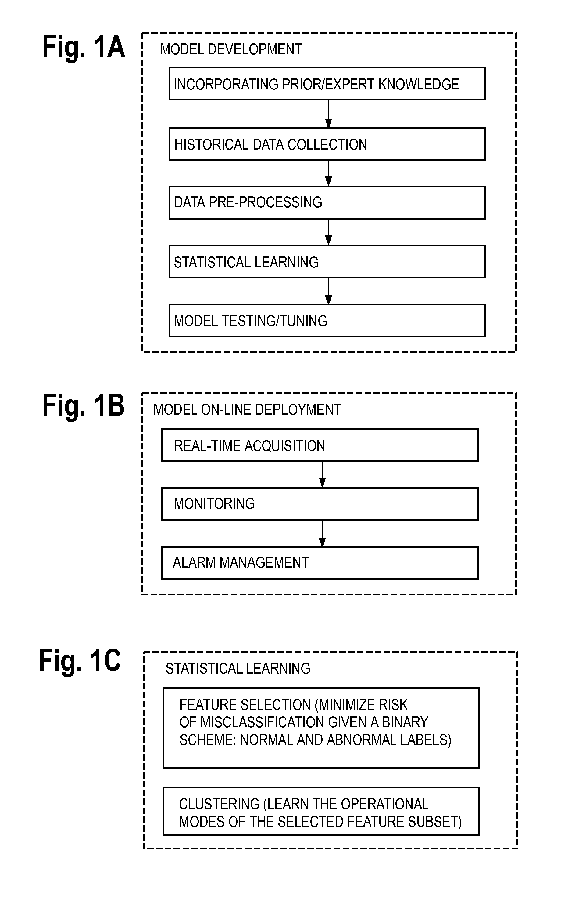 Method and Apparatus for Detection of Anomalies in Integrated Parameter Systems