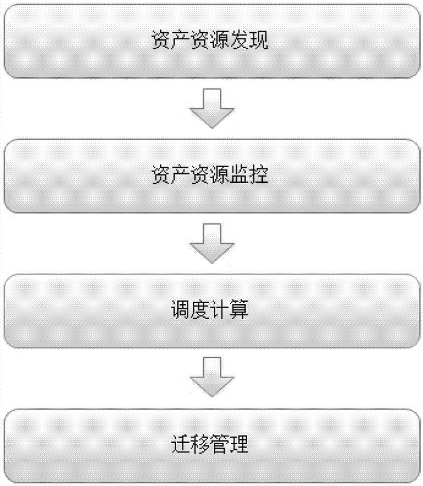 Method and device for migrating virtual machines on basis of cloud computing