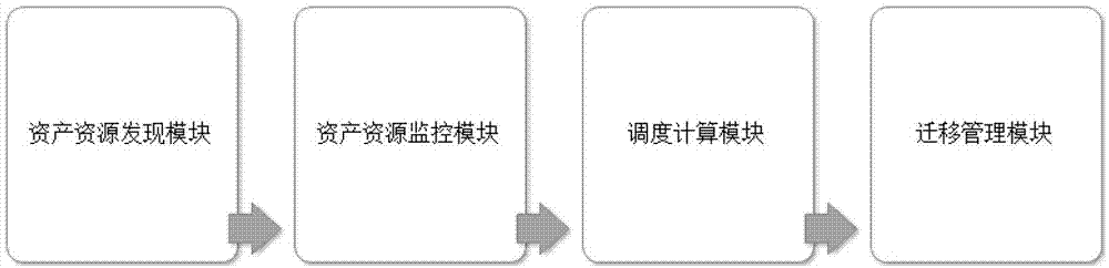 Method and device for migrating virtual machines on basis of cloud computing