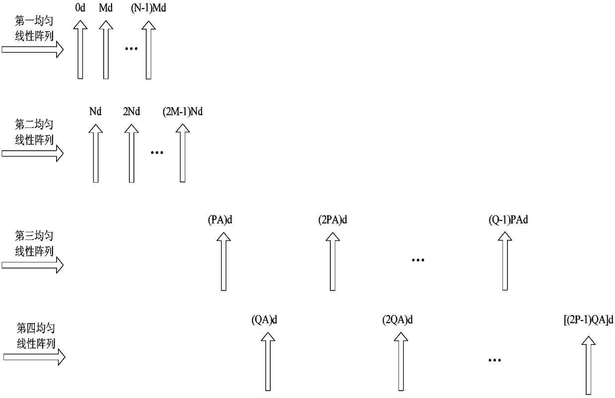 Estimation method of angle of arrival angle of coprime array based on fourth-order cumulant