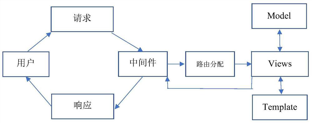 Quantum communication network operation and maintenance visualization method