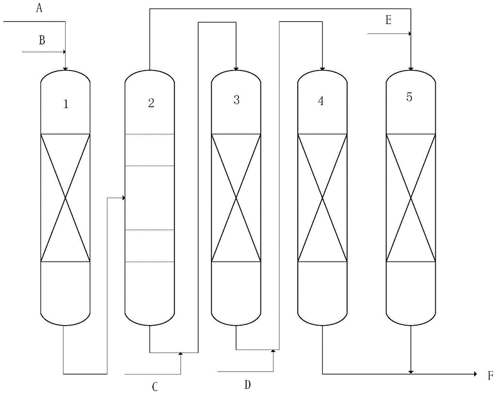 Catalytically cracked gasoline deep desulfurization combined technique