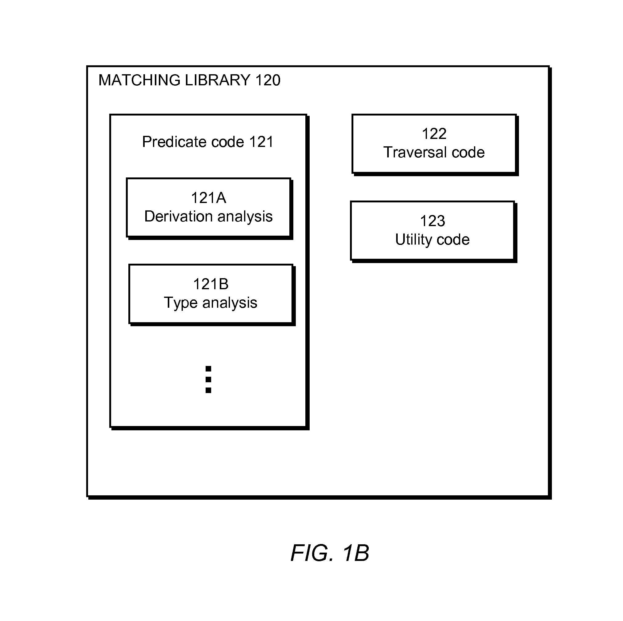 Predicate matching library for complex program analysis