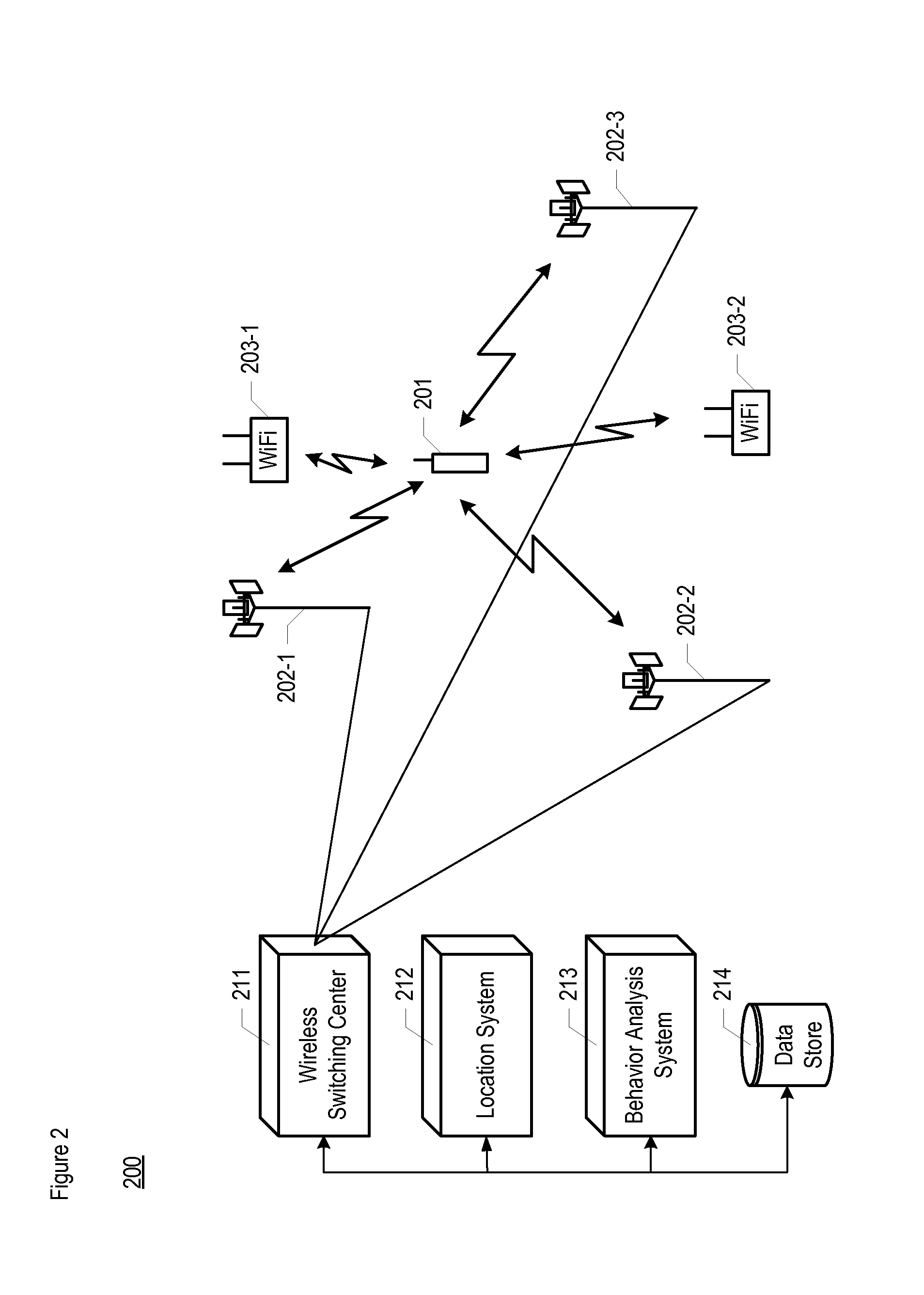 Method And System For Identifying Aberrant Wireless Behavior