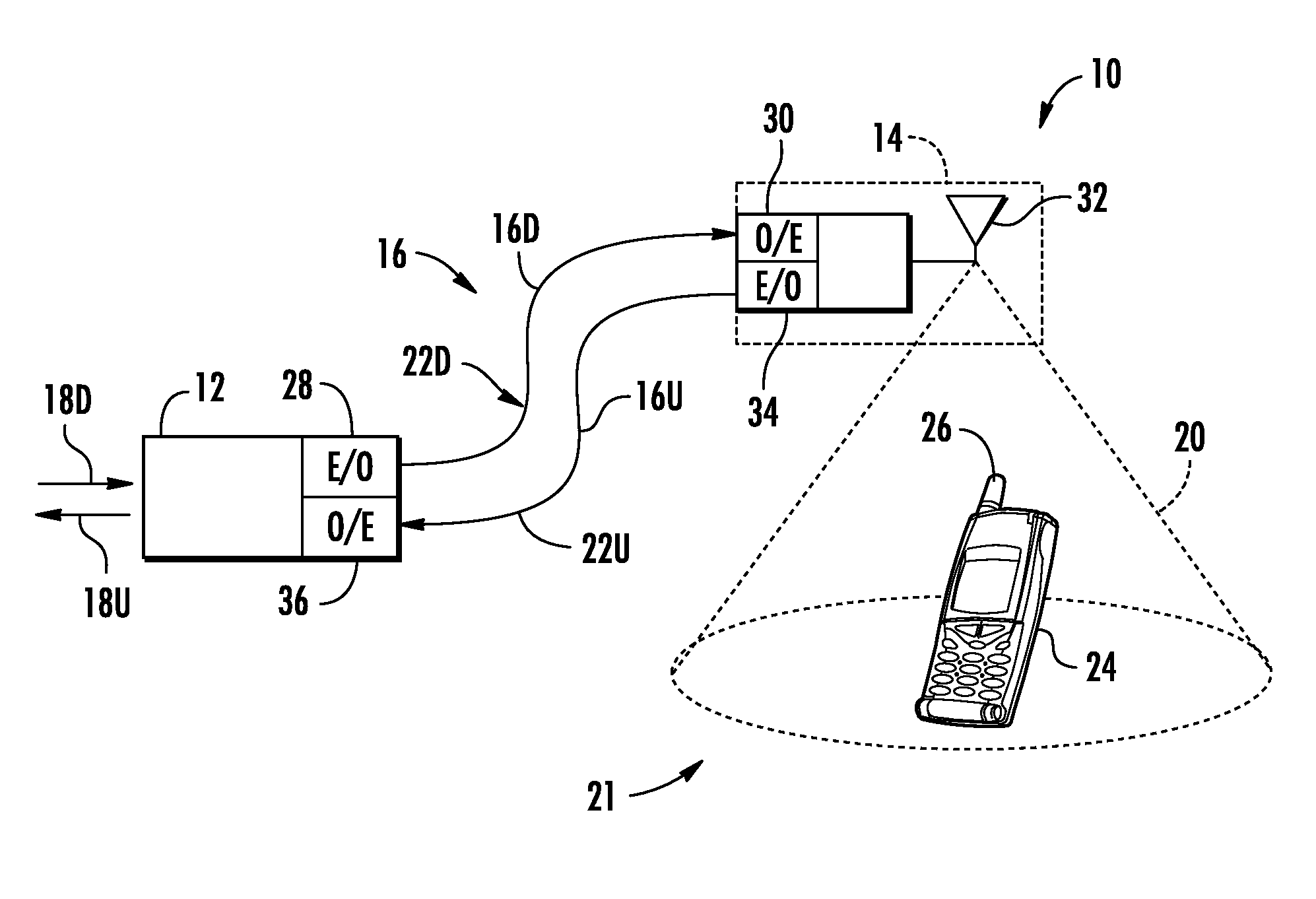 Extremely high frequency (EHF) distributed antenna systems, and related components and methods