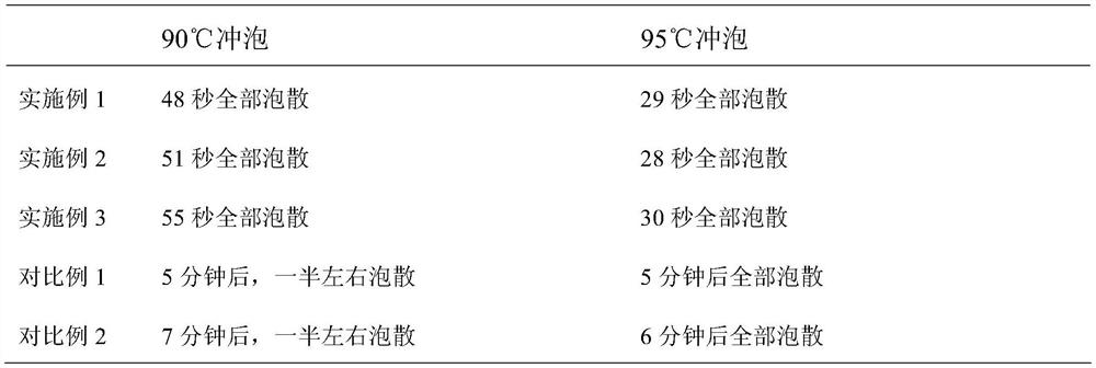 Preparation method of preserved instant rice noodles