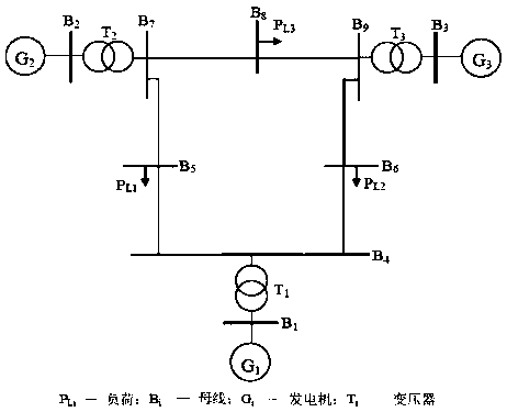 Electric power system transient stability calculation method based on semi-implicit Runge-Kutta method