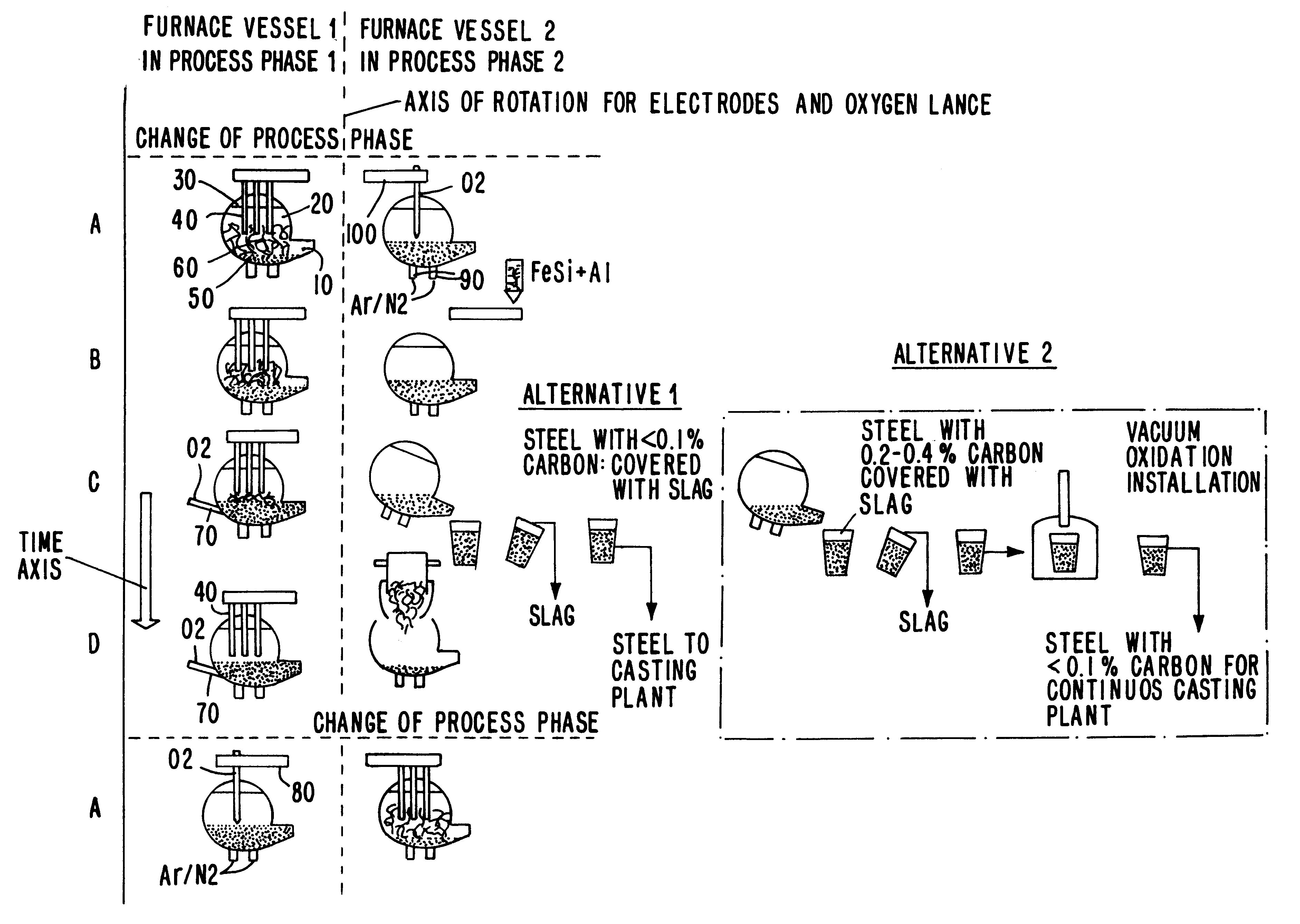 Producing stainless steels in parallel operated vessels