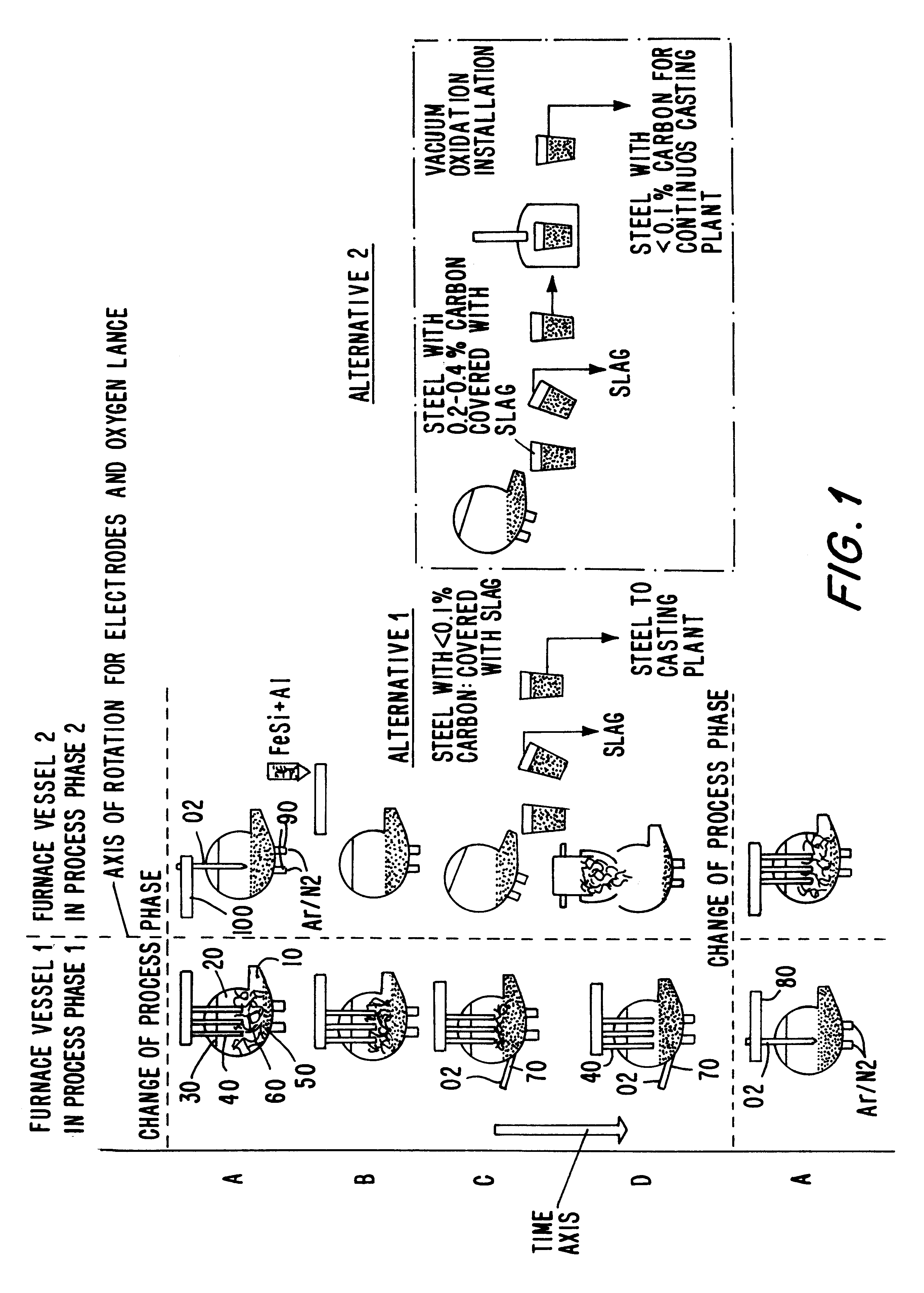 Producing stainless steels in parallel operated vessels