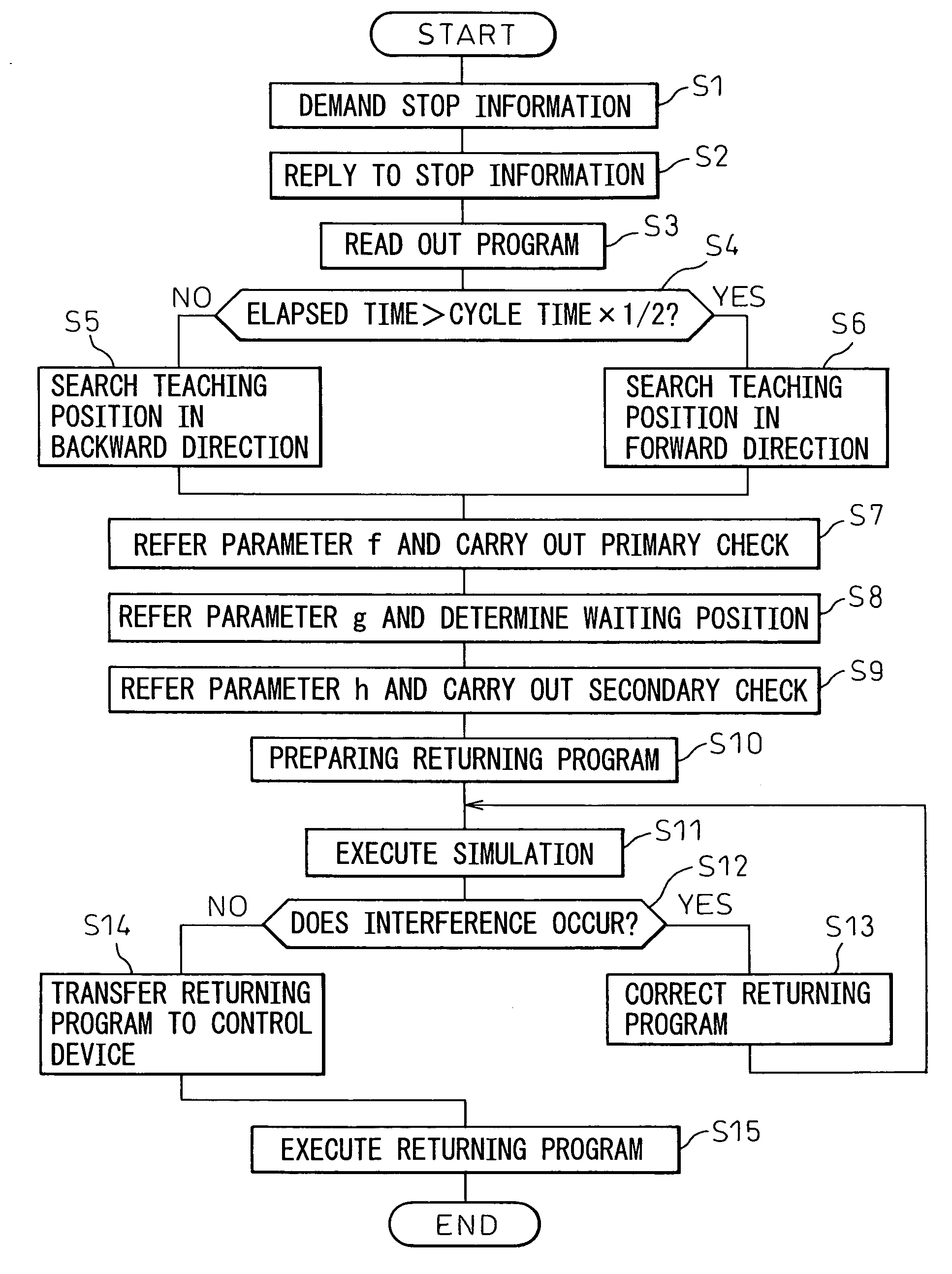 Programming device for returning robot to waiting position