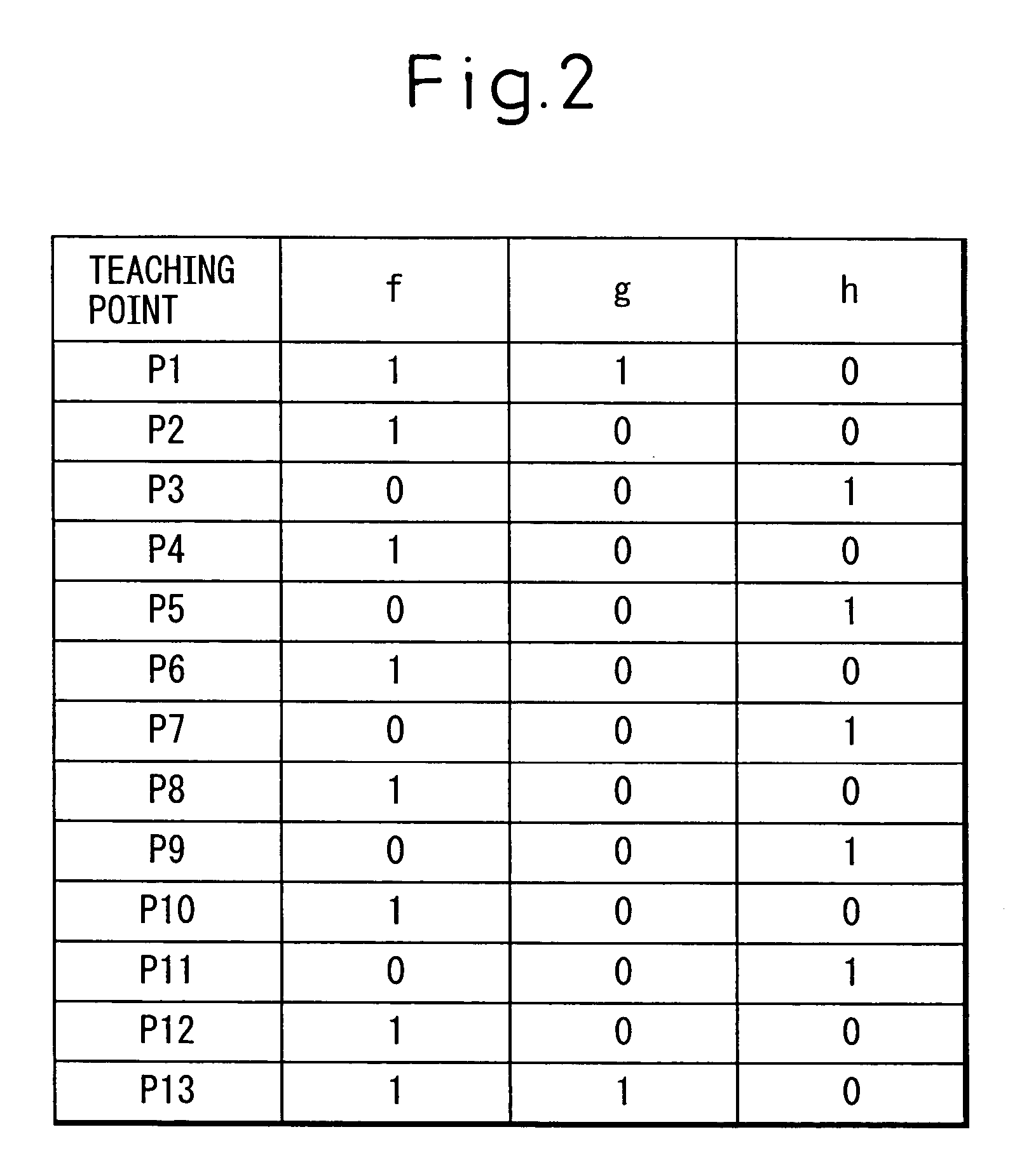 Programming device for returning robot to waiting position