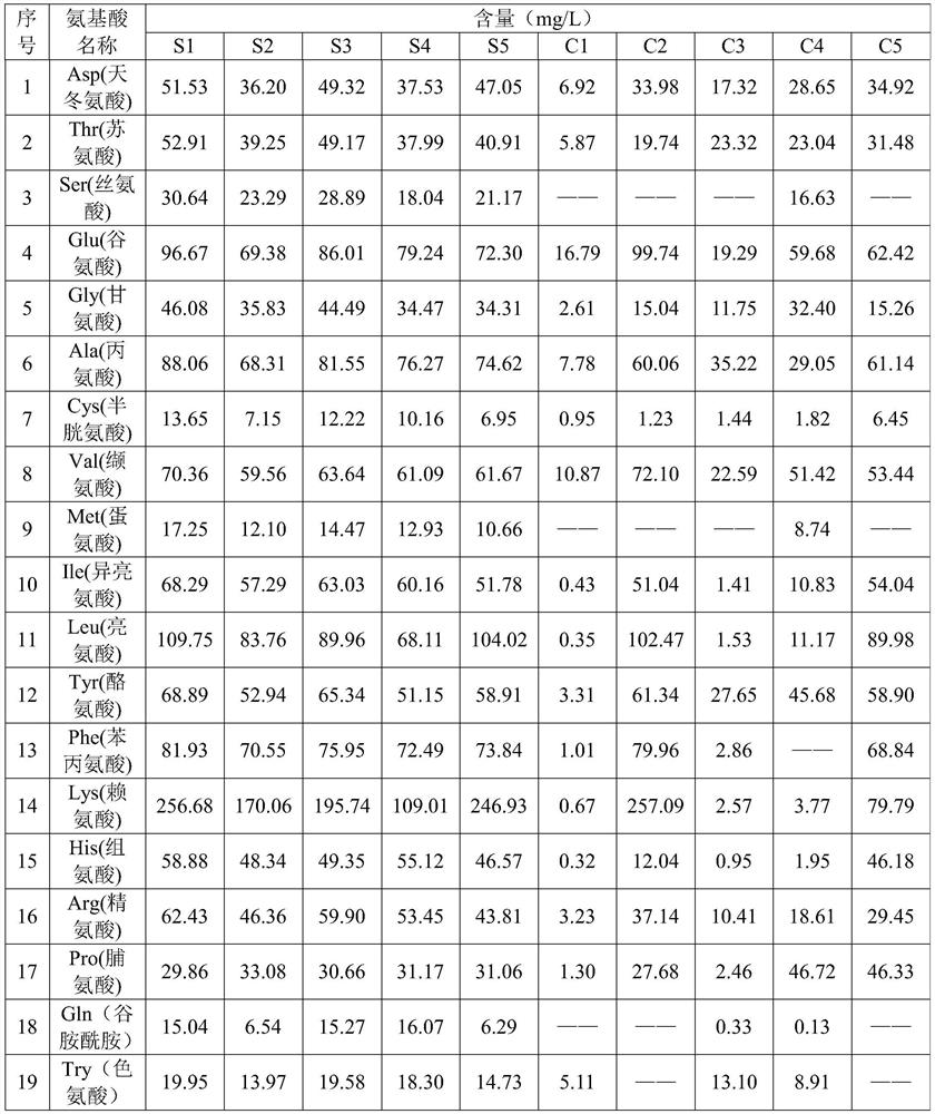 Rye fermentation product as well as preparation method and application thereof