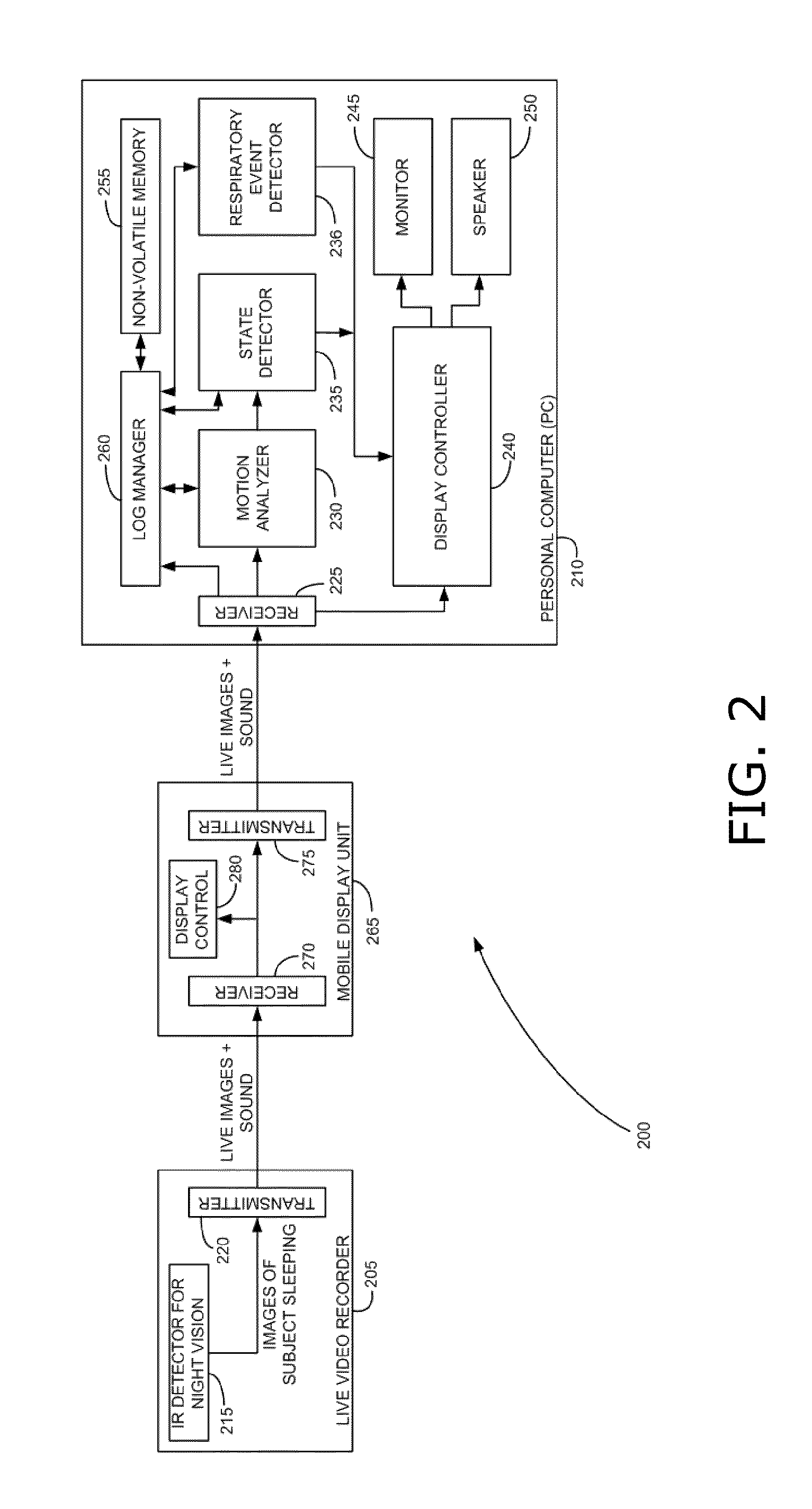 Video Based Automated Detection of Respiratory Events