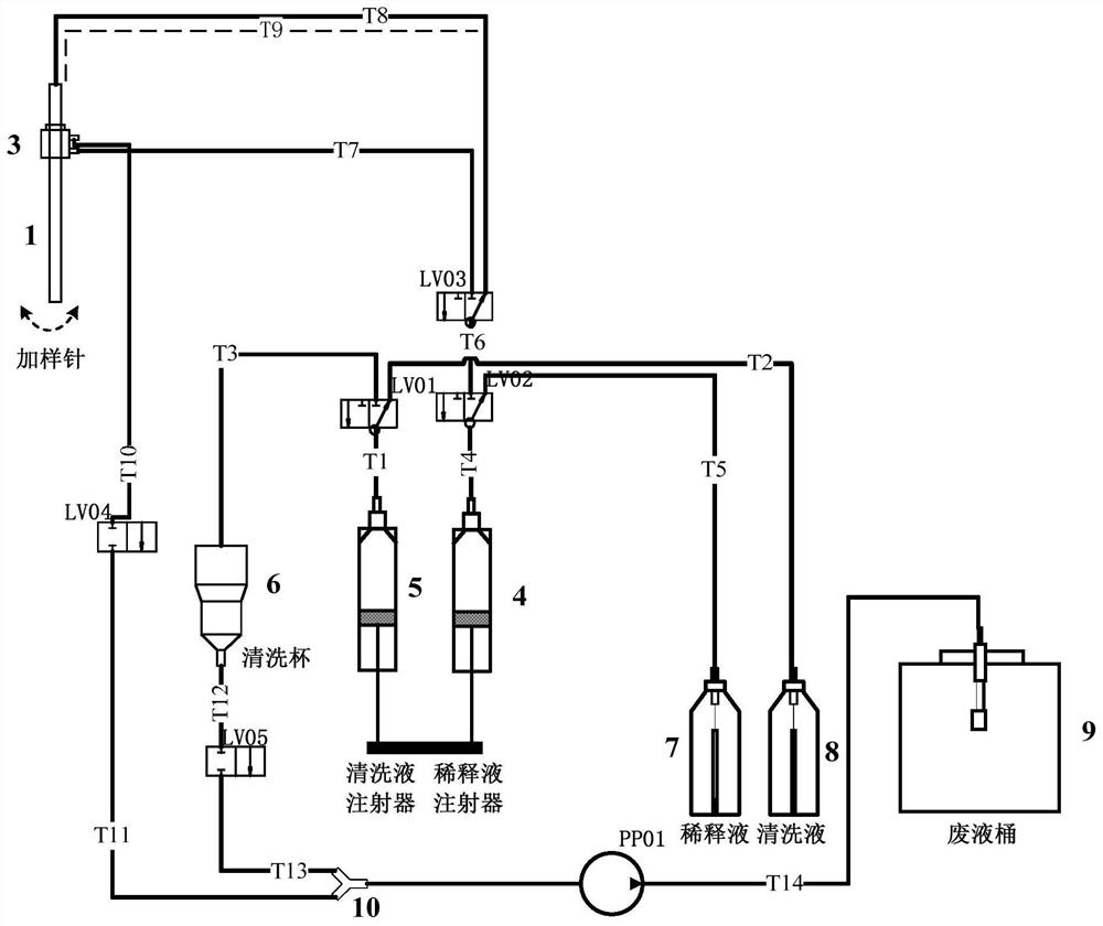 Sample adding needle cleaning fluid path and blood detection instrument