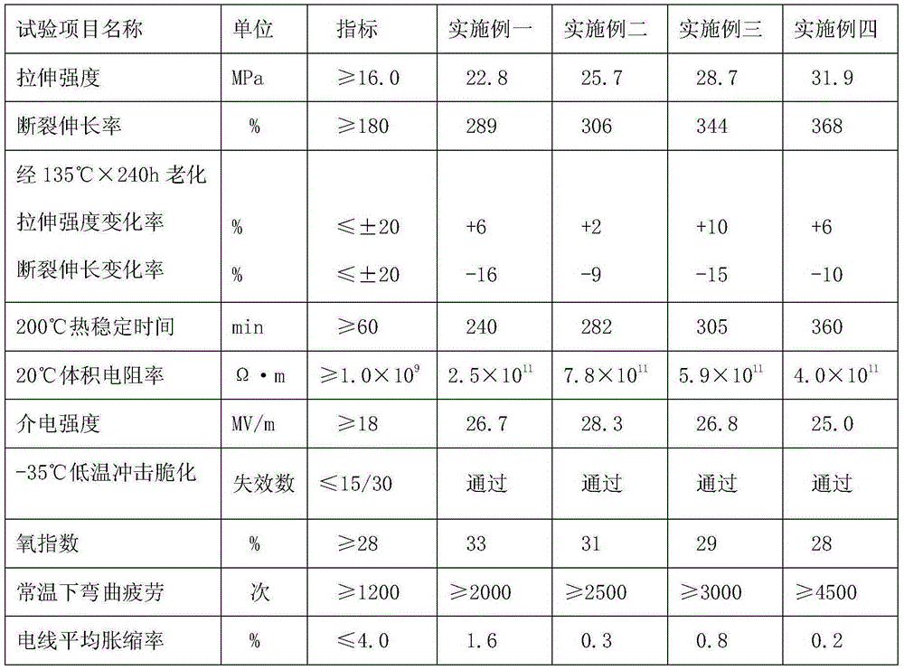 Polyvinyl chloride/polyurethane alloy cable material and preparation method thereof