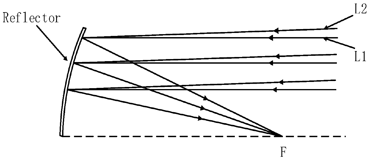 Method for Improving Imaging Quality of Off-Axis Three-mirror Optical System