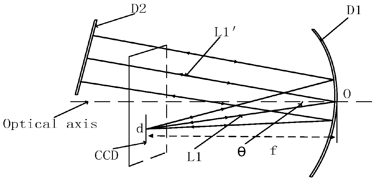 Method for Improving Imaging Quality of Off-Axis Three-mirror Optical System