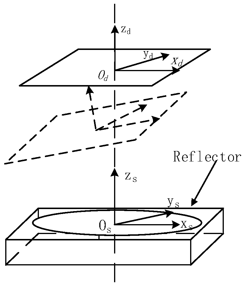 Method for Improving Imaging Quality of Off-Axis Three-mirror Optical System