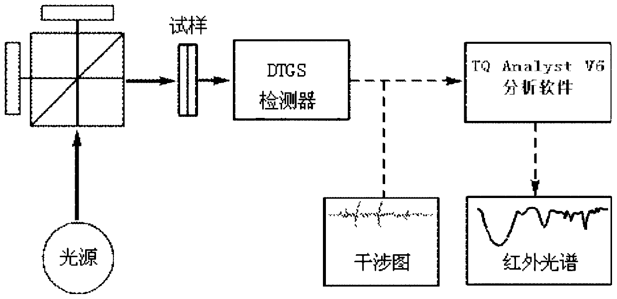 A multi-mode collection and multi-purpose hydrological cable channel current measurement device and method