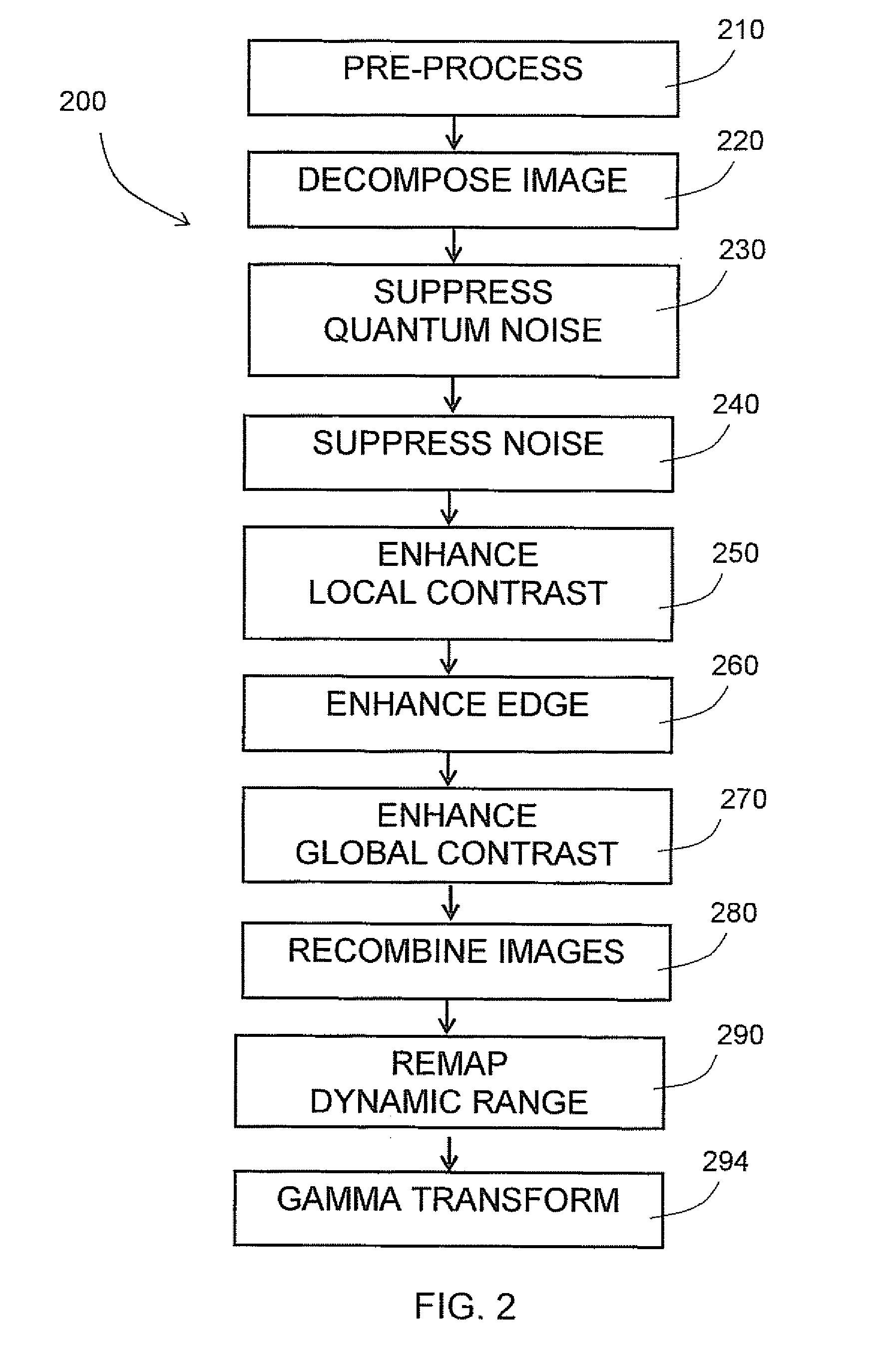 Method and system for enhancing digital images