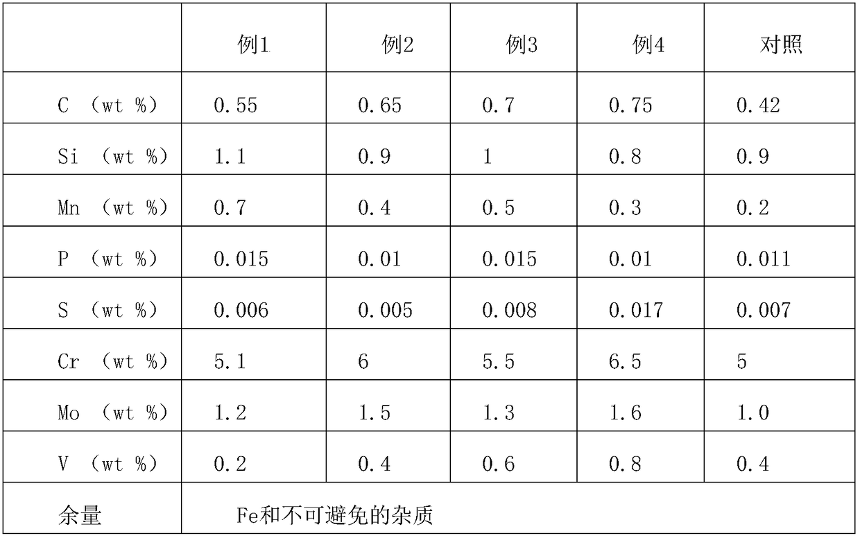 Forged semi-high-speed steel intermediate roll and manufacturing method thereof