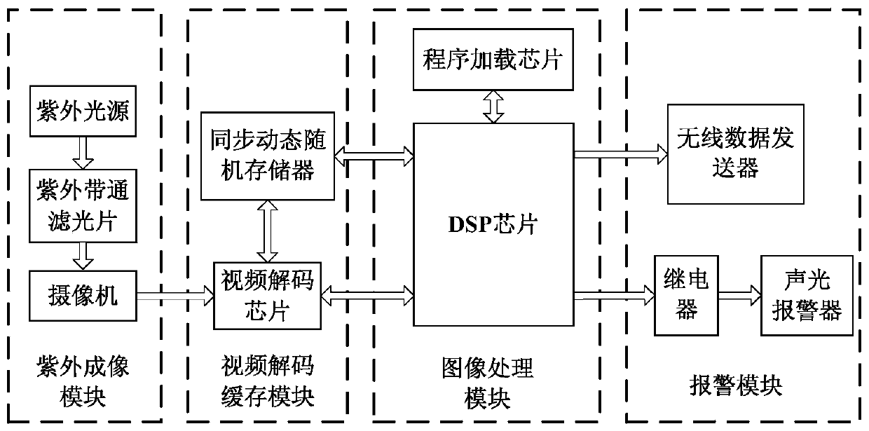 A water surface oil spill detection system and method based on ultraviolet images