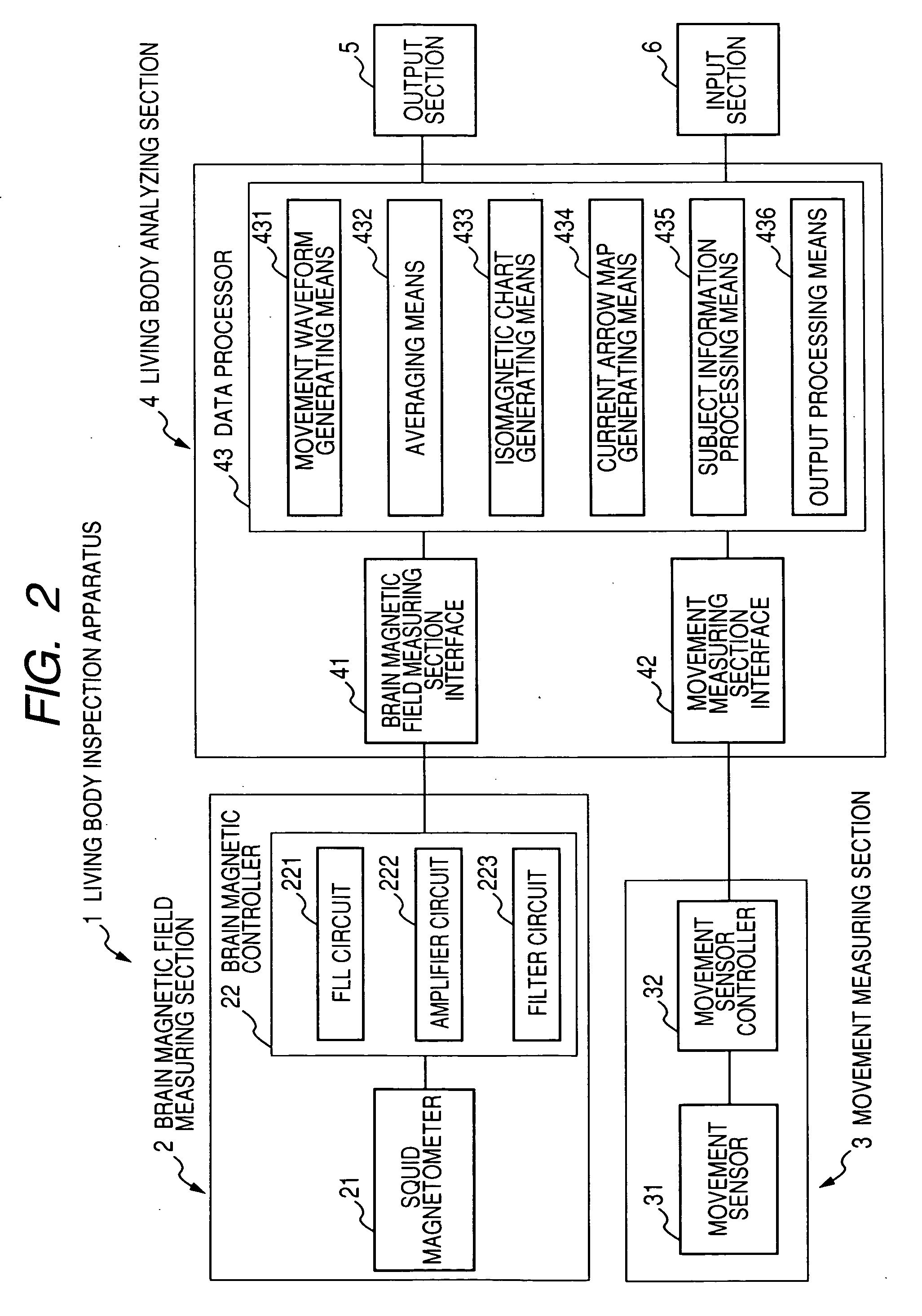 Living body inspection apparatus