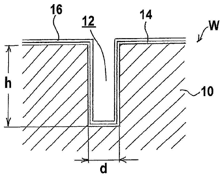 Electroplating method