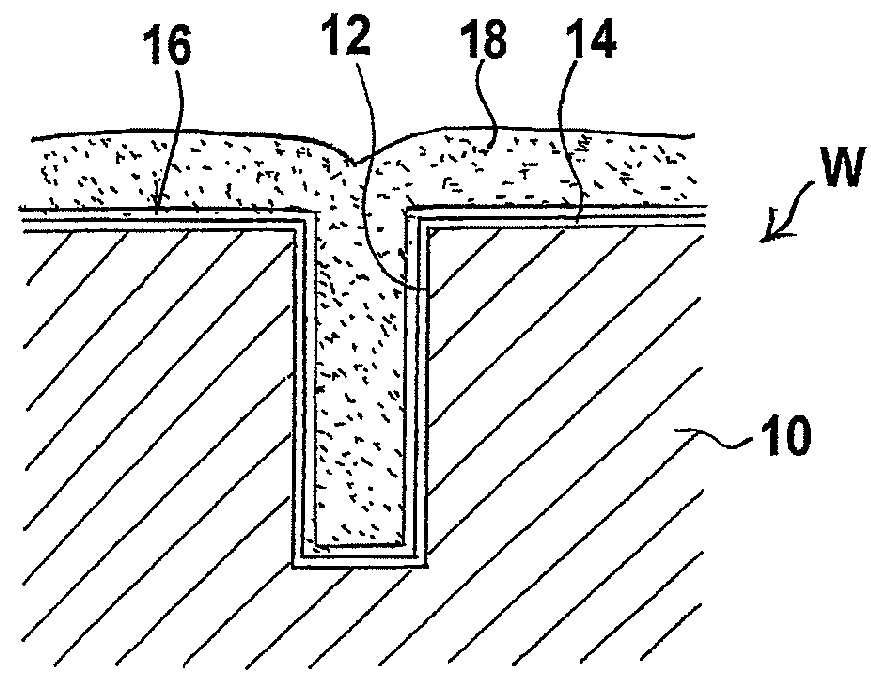 Electroplating method