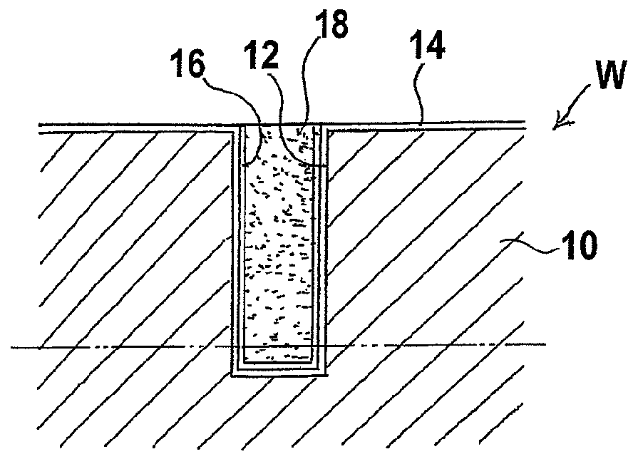 Electroplating method