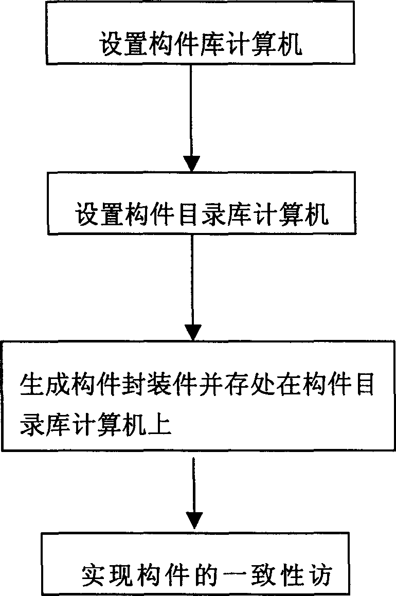 Method of packing member and consistent visit