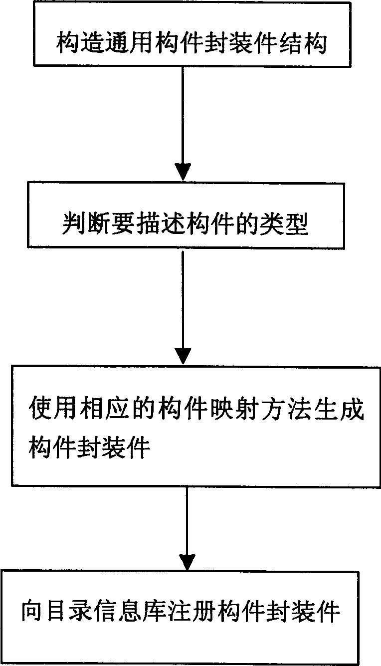 Method of packing member and consistent visit