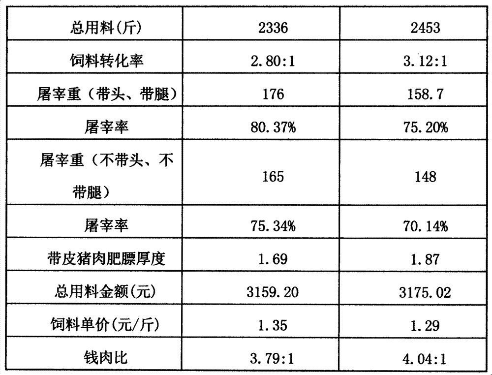 Microbial feed additive for increasing livestock and poultry product quality and improving meat egg milk flavor and preparation method thereof