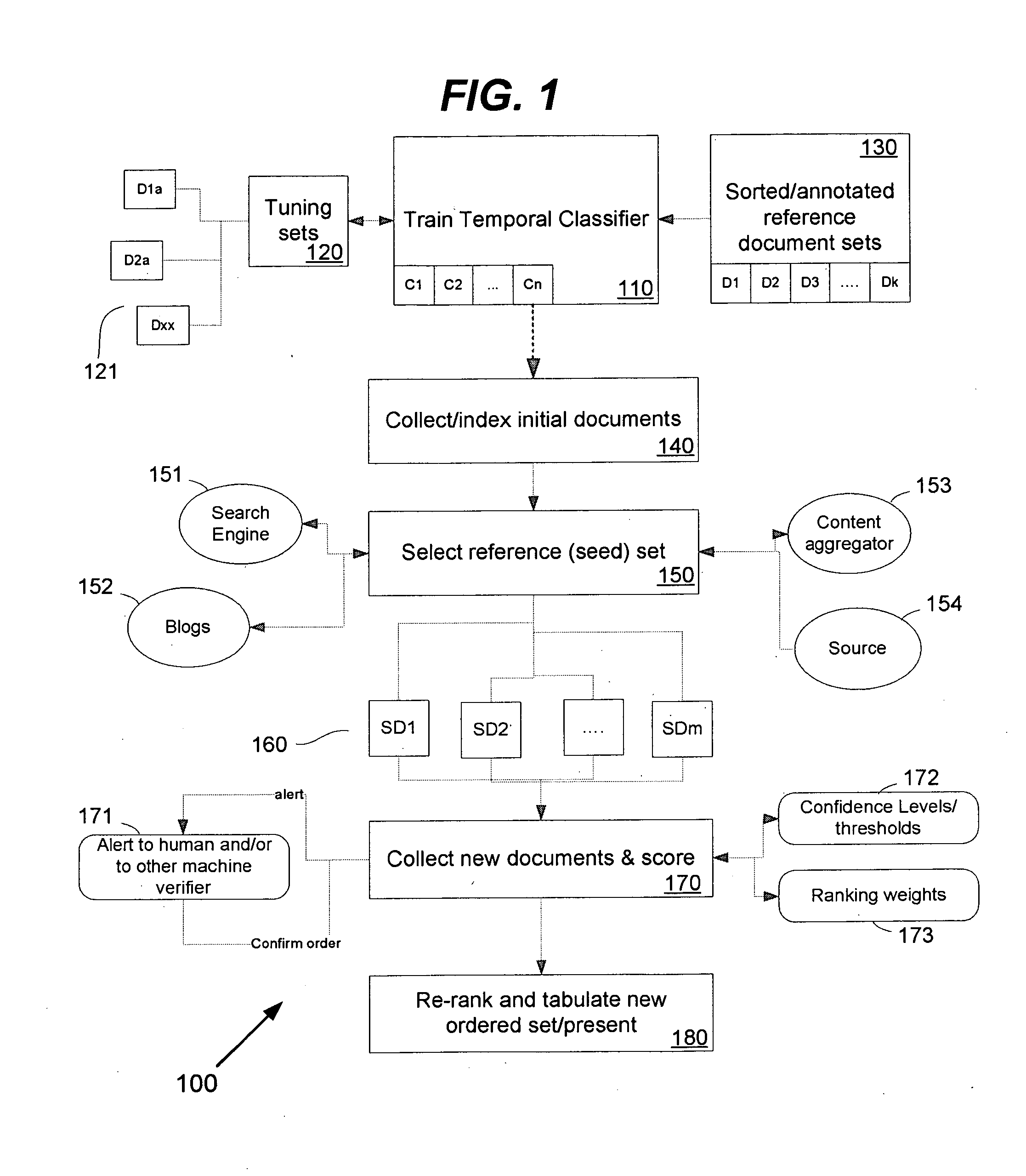 Temporal Document Sorter and Method Using Semantic Decoding and Prediction