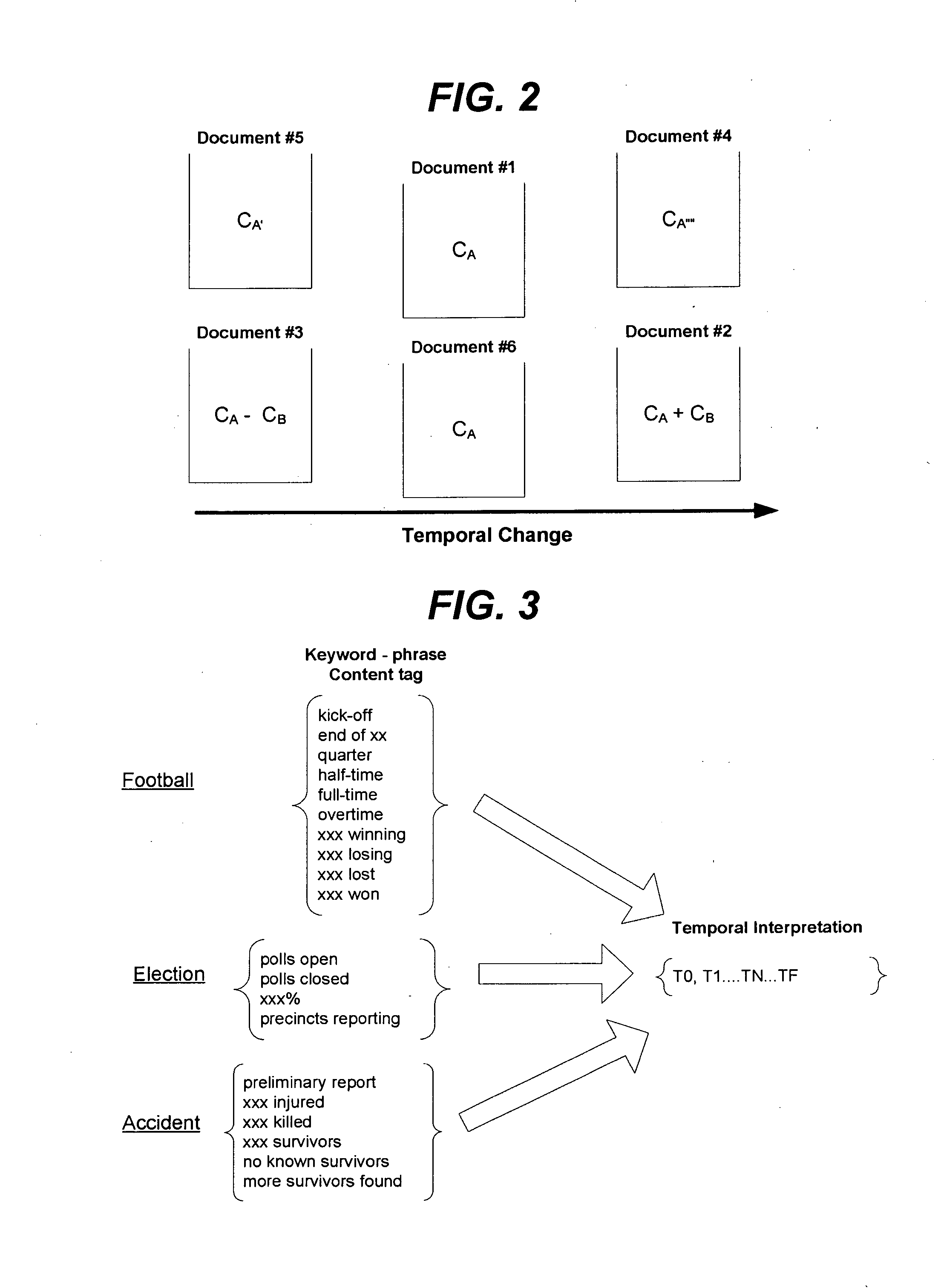 Temporal Document Sorter and Method Using Semantic Decoding and Prediction