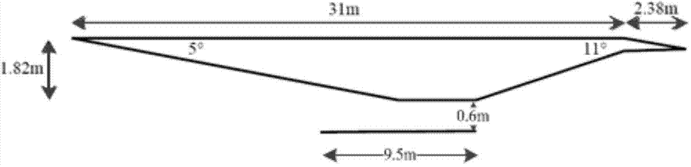 CFD pneumatic modeling method for hypersonic aerocraft