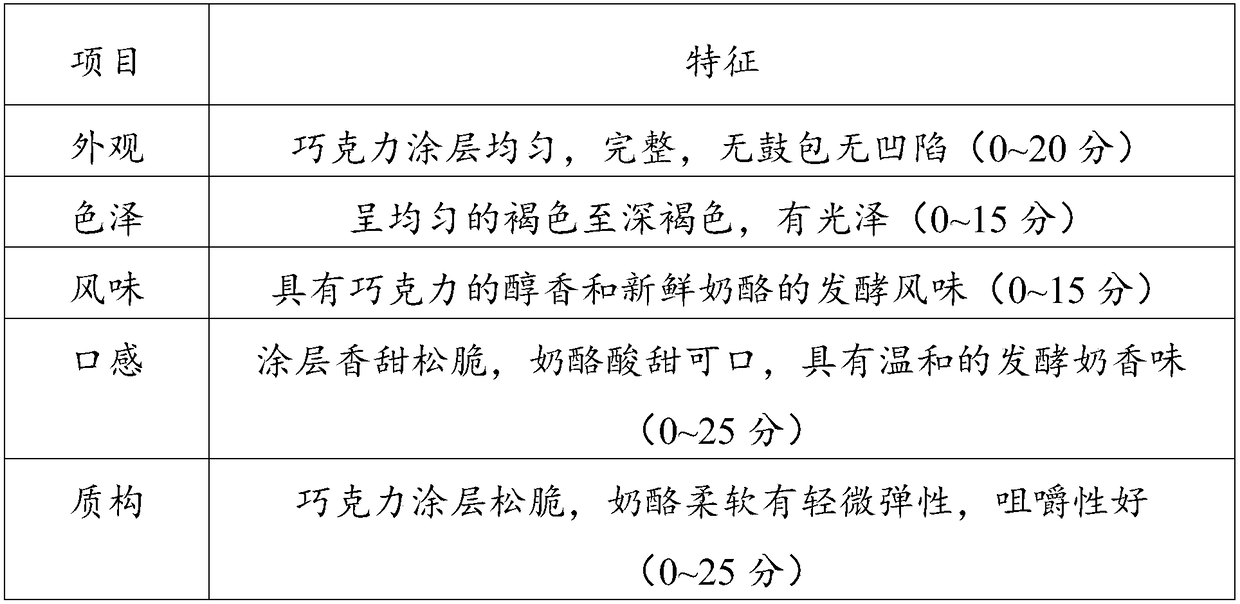 Chocolate coating cheese and preparation method thereof