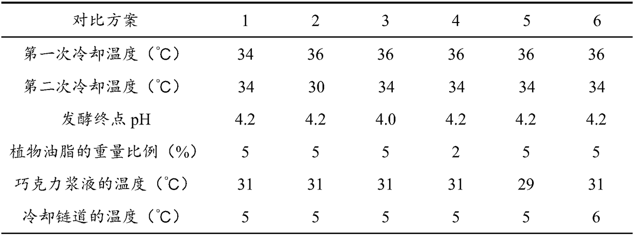 Chocolate coating cheese and preparation method thereof