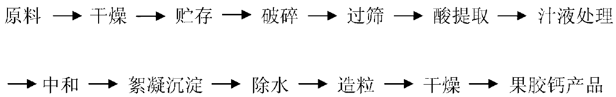 Calcium pectinate and production method and application thereof