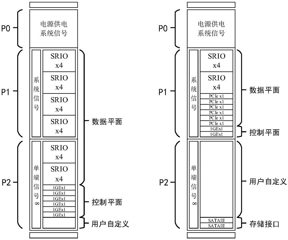 Adaptive variable redundancy 3U signal processing backboard based on VPX bus