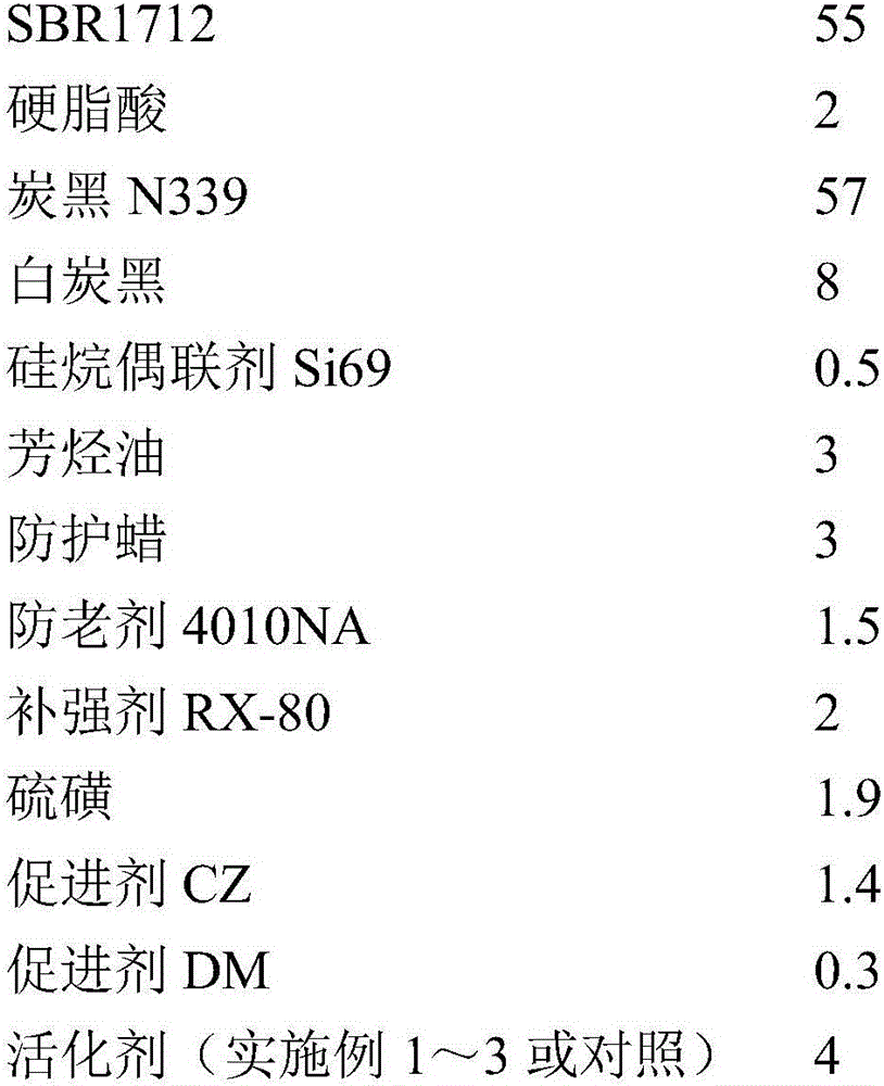 Novel zinc oxide rubber vulcanization activator, and preparation method and application thereof