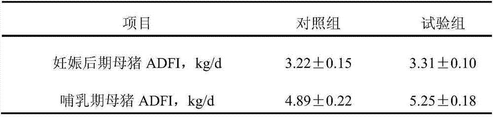 A method for preparing ribonucleotides from beer waste yeast sludge and feed additives containing ribonucleotides