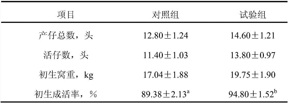 A method for preparing ribonucleotides from beer waste yeast sludge and feed additives containing ribonucleotides