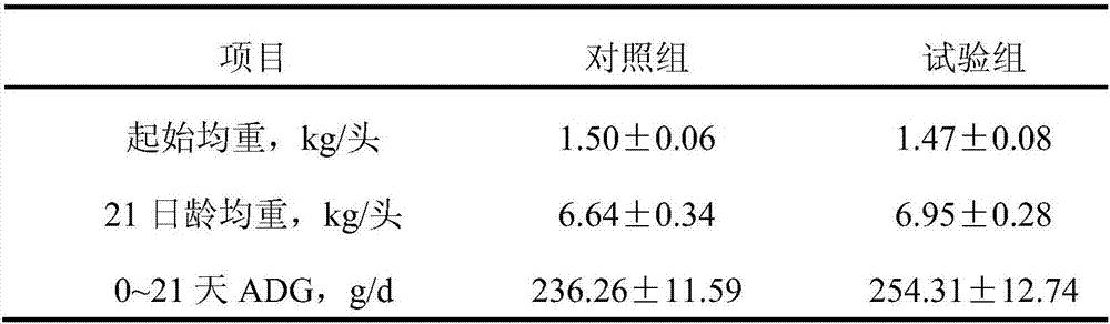 A method for preparing ribonucleotides from beer waste yeast sludge and feed additives containing ribonucleotides