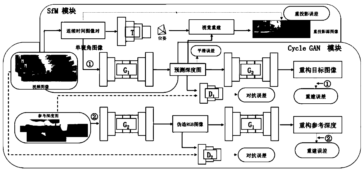 Unsupervised absolute scale calculation method and system