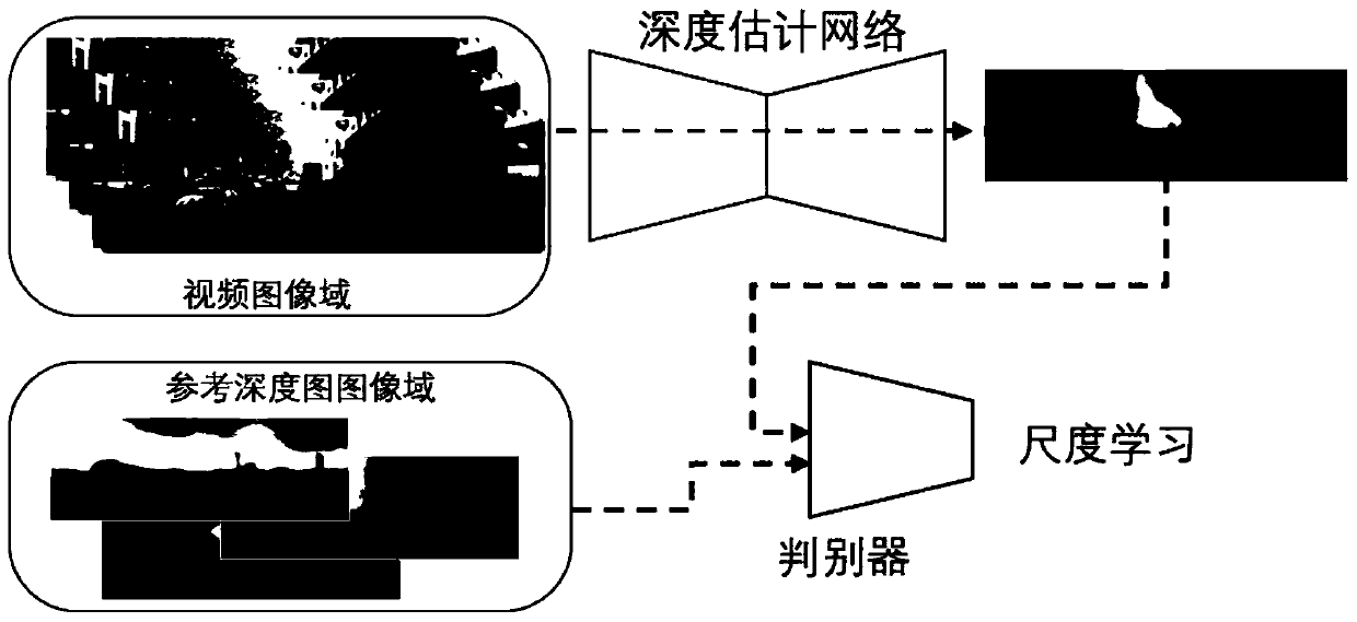 Unsupervised absolute scale calculation method and system