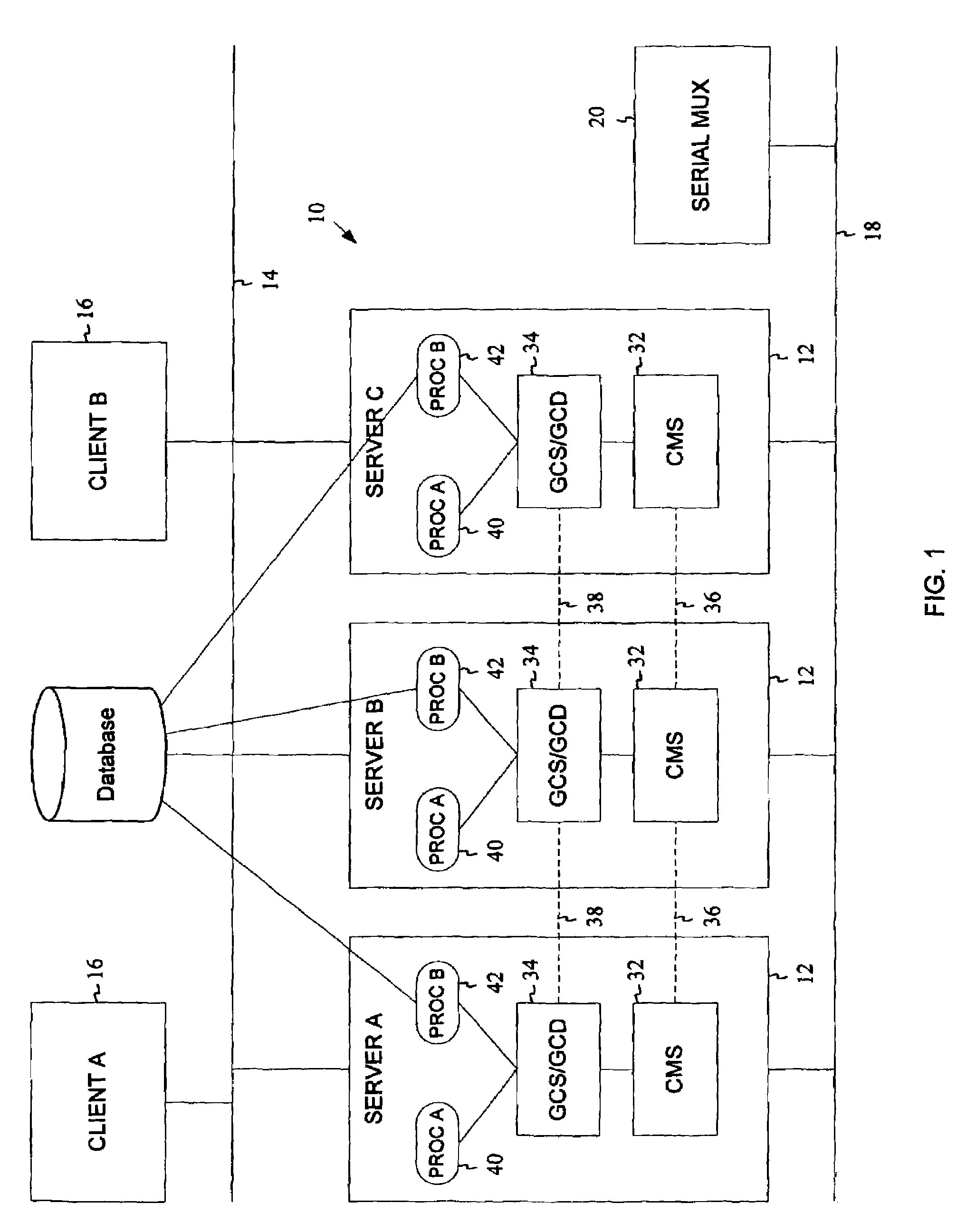 Maintaining process group membership for node clusters in high availability computing systems